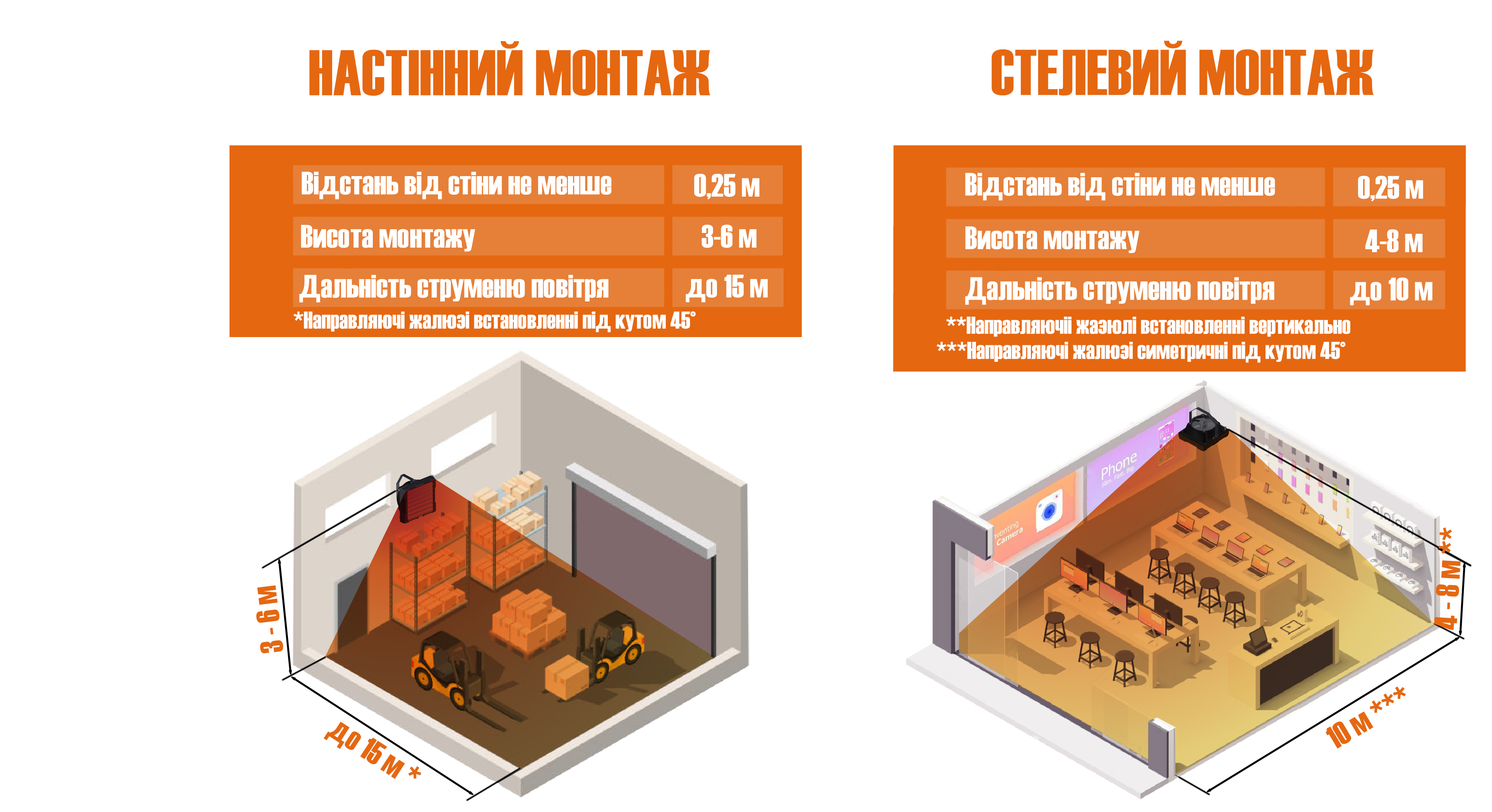 монтаж водяних тепловентиляторів Trevent фото